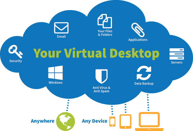 Desktop as a Service architecture